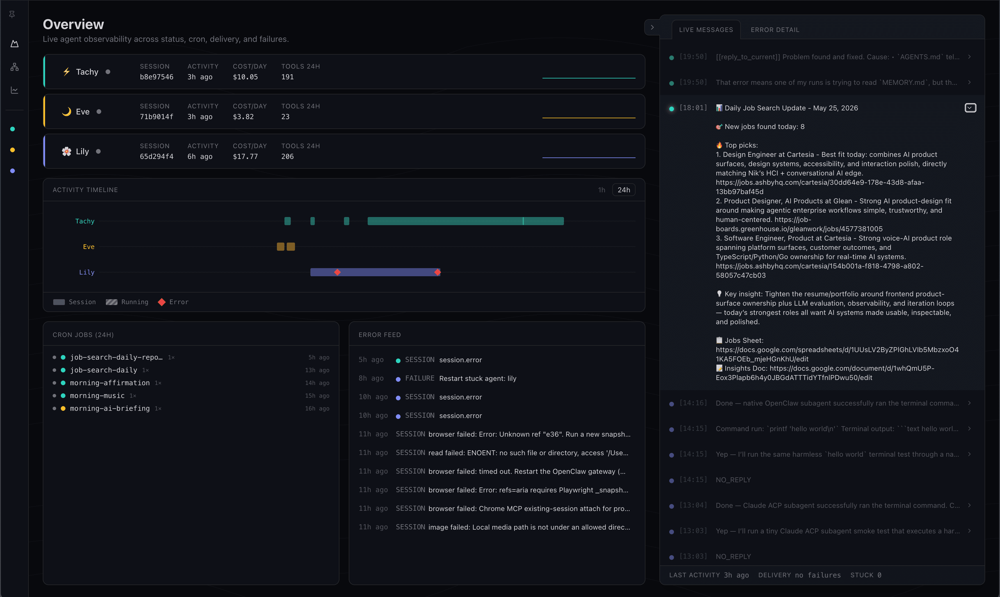 OpenClaw observability dashboard overview