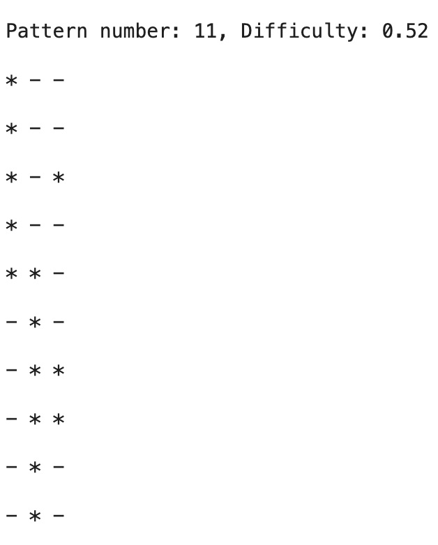 An image showing example pattern exmaple composed with * and -. Difficulty level = 0.52.