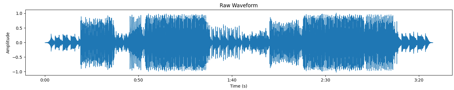 Raw audio data