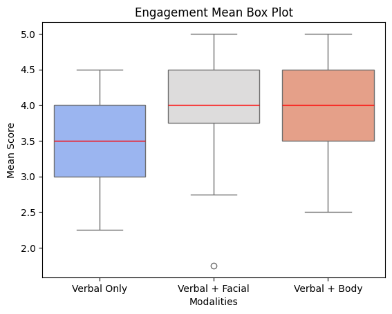 A Box plot showing engagement means per modalities.