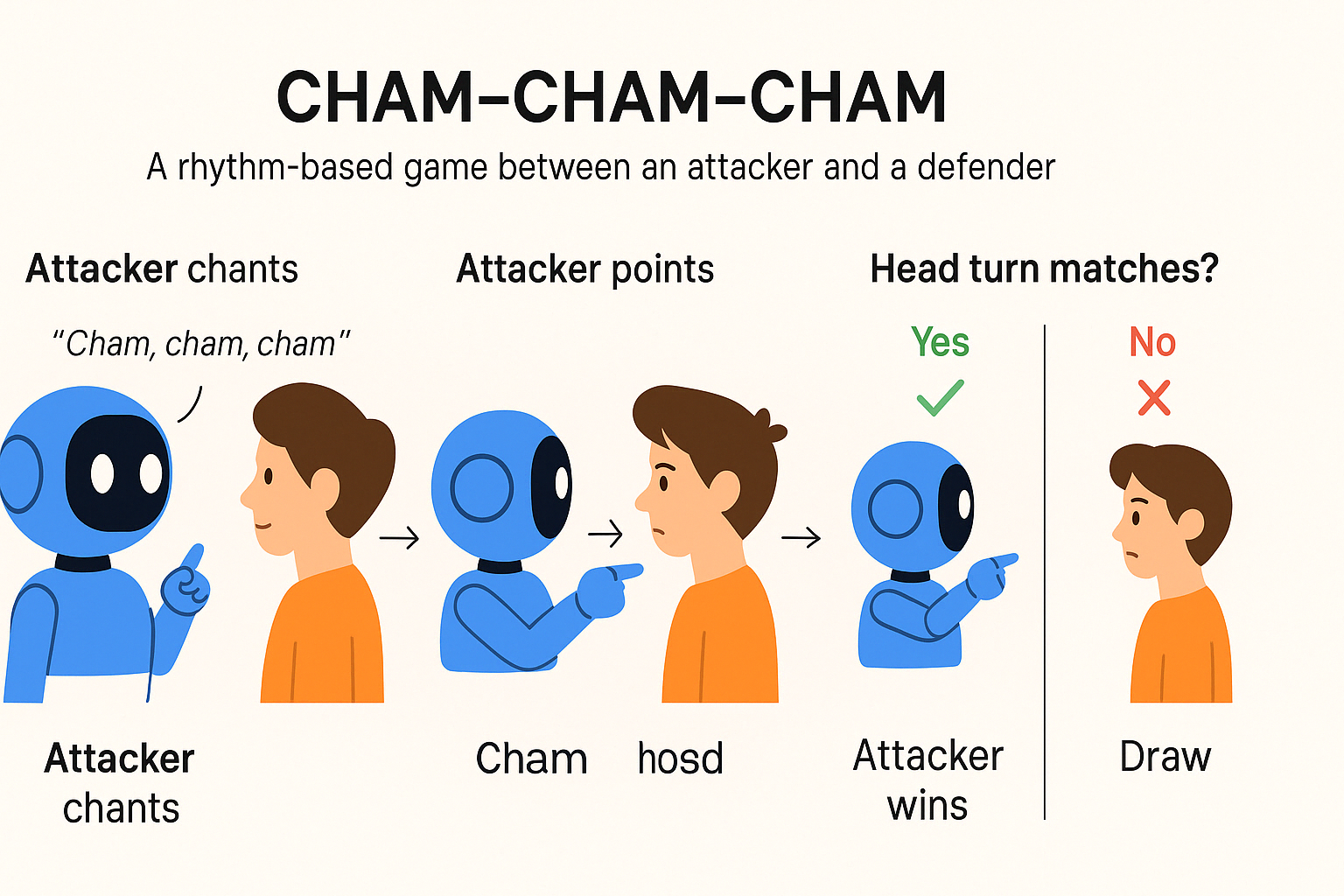 A diagram explains how to play game Cham Cham Cham.