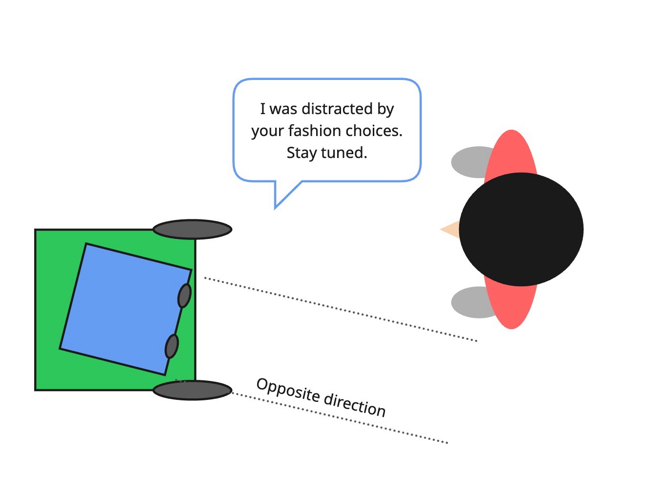 Participant moved to the different direction of robots. Win case.